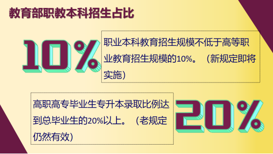 职教高考正式开启，从中职到本科、研究生的升学通道打通！833