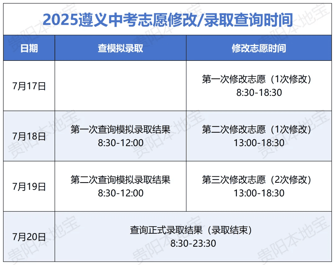 遵义、铜仁2025年中考分数线公布！